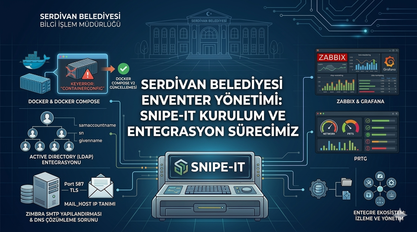 Snipe-IT Kurulumu ve Sistem Entegrasyonları Rehberi